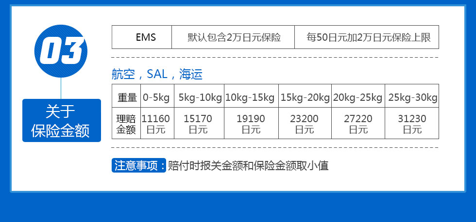 日本转运赔付