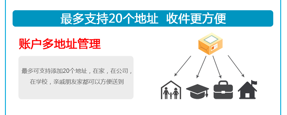 日本转运最大支持20个地址可自由切换